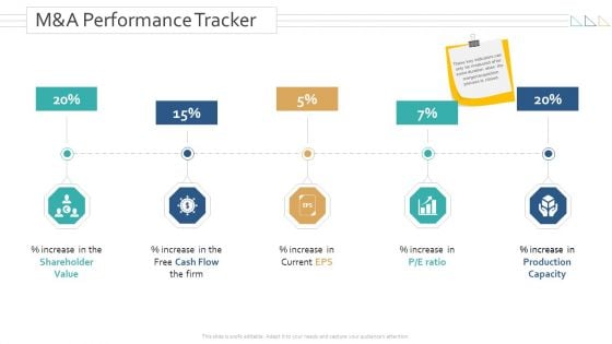 Amalgamation Acquisitions M And A Performance Tracker Mockup PDF