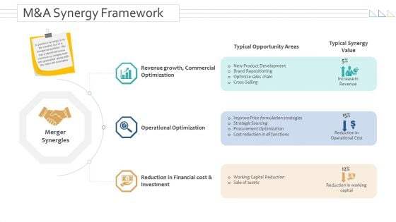 Amalgamation Acquisitions M And A Synergy Framework Icons PDF