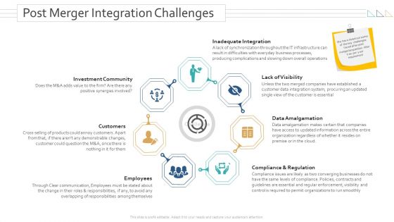 Amalgamation Acquisitions Post Merger Integration Challenges Mockup PDF