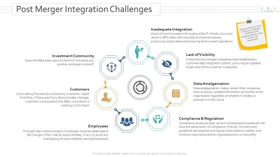 Amalgamation Acquisitions Post Merger Integration Challenges Mockup PDF