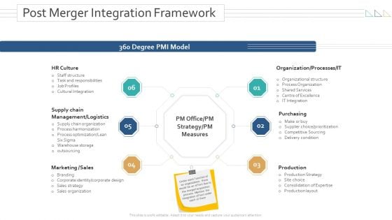 Amalgamation Acquisitions Post Merger Integration Framework Slides PDF