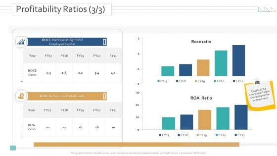 Amalgamation Acquisitions Profitability Ratios Ppt Outline Example Topics PDF