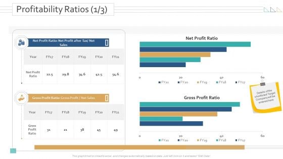 Amalgamation Acquisitions Profitability Ratios Sales Ppt Infographic Template Deck PDF