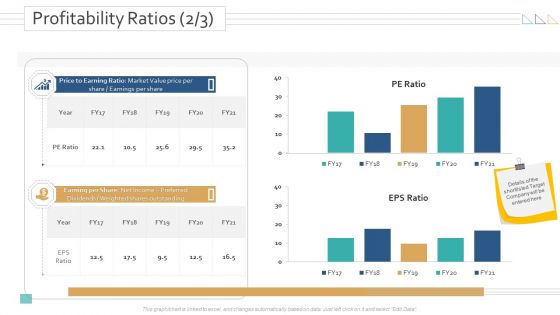 Amalgamation Acquisitions Profitability Ratios Value Ppt Model Clipart PDF