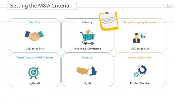 Amalgamation Acquisitions Setting The M And A Criteria Diagrams PDF