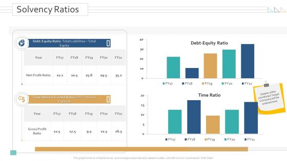 Amalgamation Acquisitions Solvency Ratios Ppt Ideas Aids PDF