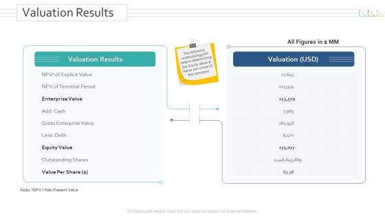 Amalgamation Acquisitions Valuation Results Ppt Icon Pictures PDF