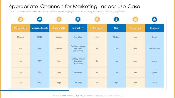 Amalgamation Marketing Pitch Deck Appropriate Channels For Marketing As Per Use Case Graphics PDF