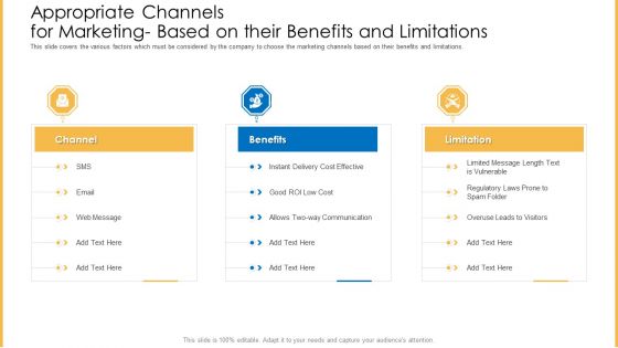 Amalgamation Marketing Pitch Deck Appropriate Channels For Marketing Based On Their Benefits And Limitations Brochure PDF Amalgamation Marketing Pitch Deck Appropriate Channels For Marketing Based On Their Benefits And Limitations Brochure PDF