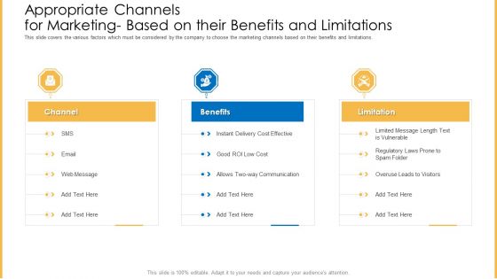 Amalgamation Marketing Pitch Deck Appropriate Channels For Marketing Based On Their Benefits And Limitations Brochure PDF