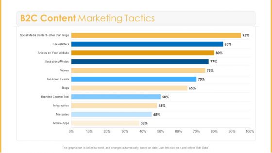 Amalgamation Marketing Pitch Deck B2C Content Marketing Tactics Inspiration PDF