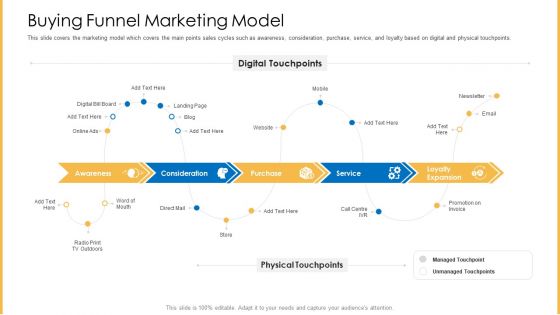 Amalgamation Marketing Pitch Deck Buying Funnel Marketing Model Background PDF