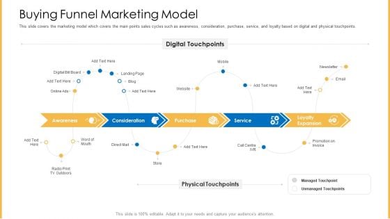 Amalgamation Marketing Pitch Deck Buying Funnel Marketing Model Background PDF Amalgamation Marketing Pitch Deck Buying Funnel Marketing Model Background PDF