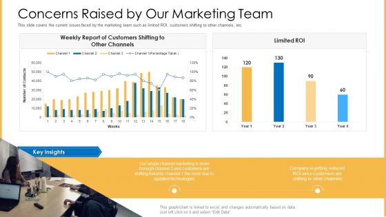 Amalgamation Marketing Pitch Deck Concerns Raised By Our Marketing Team Demonstration PDF