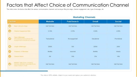 Amalgamation Marketing Pitch Deck Factors That Affect Choice Of Communication Channel Portrait PDF