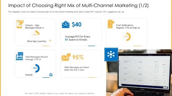 Amalgamation Marketing Pitch Deck Impact Of Choosing Right Mix Of Multi Channel Marketing App Infographics PDF