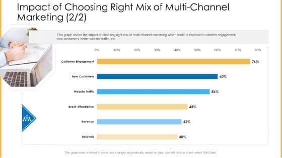 Amalgamation Marketing Pitch Deck Impact Of Choosing Right Mix Of Multi Channel Marketing Customer Diagrams PDF