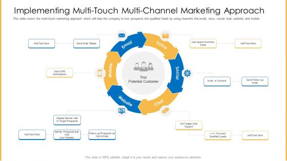 Amalgamation Marketing Pitch Deck Implementing Multi Touch Multi Channel Marketing Approach Infographics PDF
