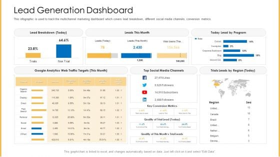 Amalgamation Marketing Pitch Deck Lead Generation Dashboard Professional PDF