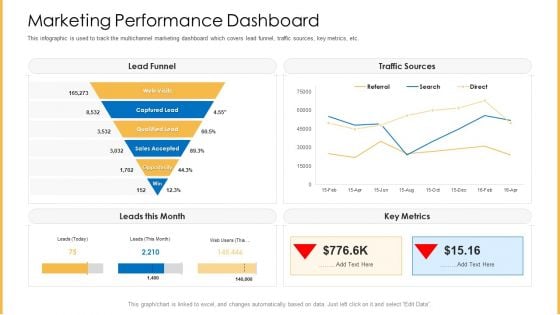 Amalgamation Marketing Pitch Deck Marketing Performance Dashboard Slides PDF