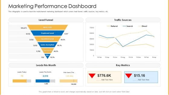 Amalgamation Marketing Pitch Deck Marketing Performance Dashboard Slides PDF