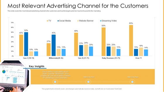 Amalgamation Marketing Pitch Deck Most Relevant Advertising Channel For The Customers Clipart PDF