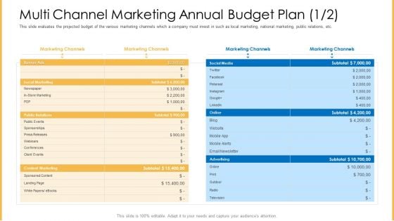 Amalgamation Marketing Pitch Deck Multi Channel Marketing Annual Budget Plan Ads Ideas PDF