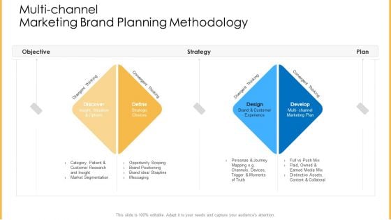 Amalgamation Marketing Pitch Deck Multi Channel Marketing Brand Planning Methodology Background PDF