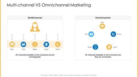 Amalgamation Marketing Pitch Deck Multi Channel Vs Omnichannel Marketing Portrait PDF Amalgamation Marketing Pitch Deck Multi Channel Vs Omnichannel Marketing Portrait PDF