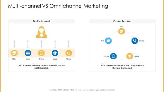 Amalgamation Marketing Pitch Deck Multi Channel Vs Omnichannel Marketing Portrait PDF