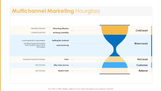 Amalgamation Marketing Pitch Deck Multichannel Marketing Hourglass Mockup PDF