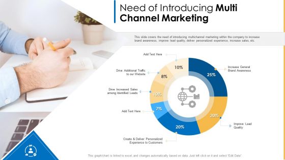 Amalgamation Marketing Pitch Deck Need Of Introducing Multi Channel Marketing Introduction PDF