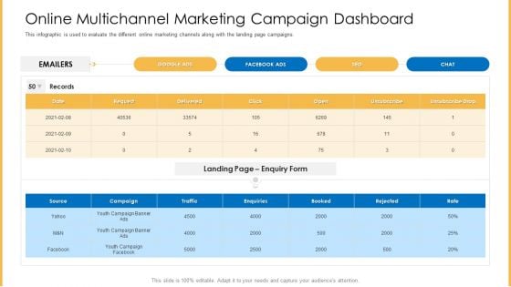 Amalgamation Marketing Pitch Deck Online Multichannel Marketing Campaign Dashboard Themes PDF Amalgamation Marketing Pitch Deck Online Multichannel Marketing Campaign Dashboard Themes PDF