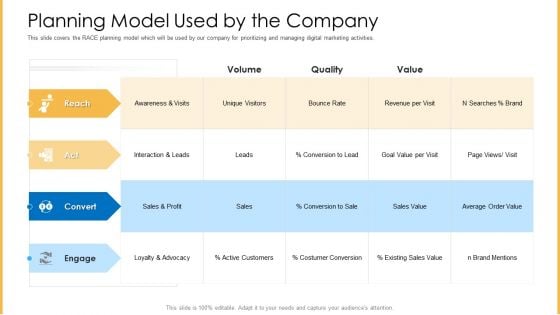 Amalgamation Marketing Pitch Deck Planning Model Used By The Company Information PDF