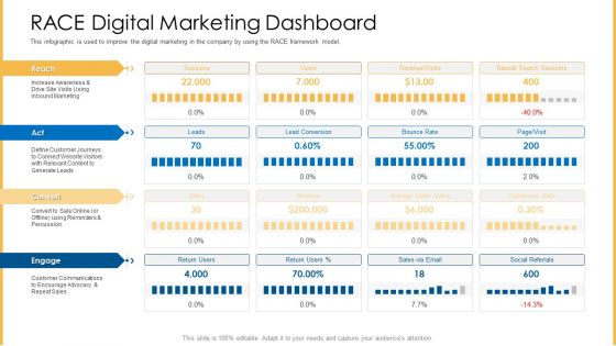 Amalgamation Marketing Pitch Deck RACE Digital Marketing Dashboard Graphics PDF