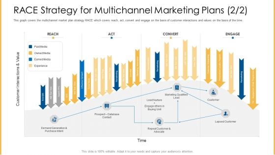 Amalgamation Marketing Pitch Deck RACE Strategy For Multichannel Marketing Plans Reach Infographics PDF Amalgamation Marketing Pitch Deck RACE Strategy For Multichannel Marketing Plans Reach Infographics PDF