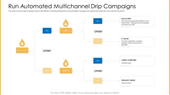 Amalgamation Marketing Pitch Deck Run Automated Multichannel Drip Campaigns Formats PDF