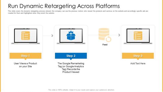 Amalgamation Marketing Pitch Deck Run Dynamic Retargeting Across Platforms Summary PDF