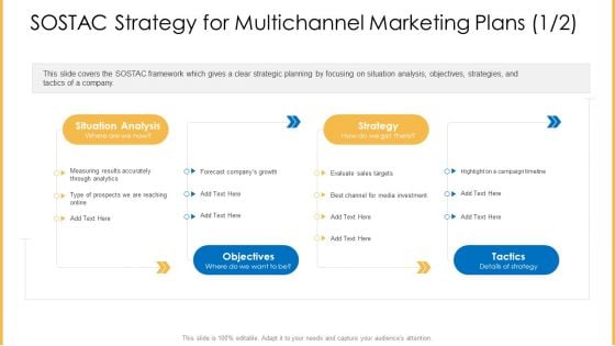 Amalgamation Marketing Pitch Deck SOSTAC Strategy For Multichannel Marketing Plans Analysis Structure PDF