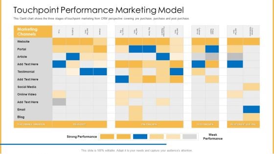 Amalgamation Marketing Pitch Deck Touchpoint Performance Marketing Model Microsoft PDF