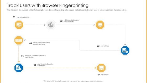 Amalgamation Marketing Pitch Deck Track Users With Browser Fingerprinting Designs PDF