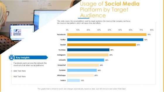 Amalgamation Marketing Pitch Deck Usage Of Social Media Platform By Target Audience Graphics PDF