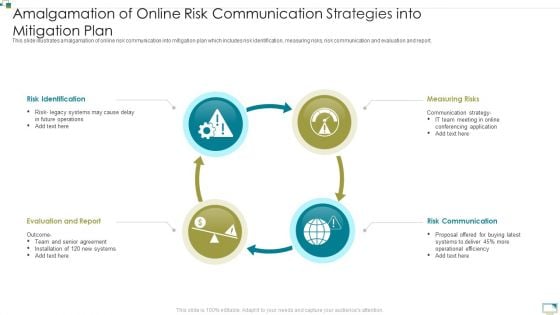 Amalgamation Of Online Risk Communication Strategies Into Mitigation Plan Microsoft PDF