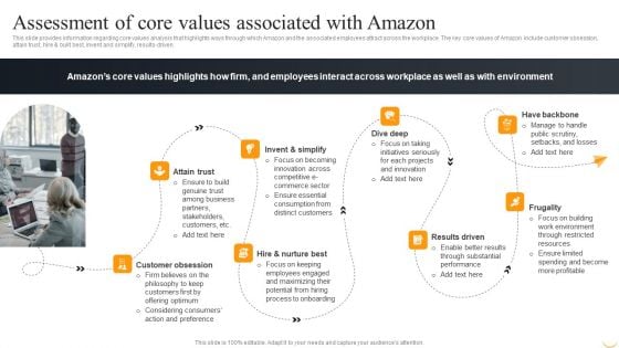 Amazon Business Strategies To Gain Competitive Advantage Assessment Of Core Values Ideas PDF