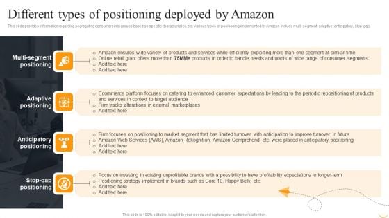 Amazon Business Strategies To Gain Competitive Advantage Different Types Of Positioning Elements PDF