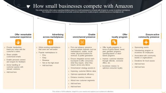 Amazon Business Strategies To Gain Competitive Advantage How Small Businesses Compete Sample PDF