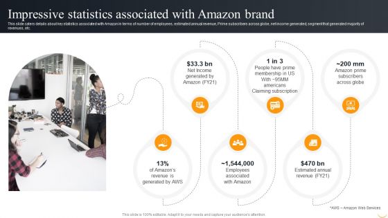 Amazon Business Strategies To Gain Competitive Advantage Impressive Statistics Associated Designs PDF