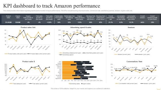 Amazon Business Strategies To Gain Competitive Advantage KPI Dashboard To Track Amazon Background PDF