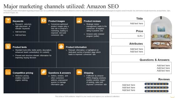 Amazon Business Strategies To Gain Competitive Advantage Major Marketing Channels Utilized Amazon SEO Sample PDF