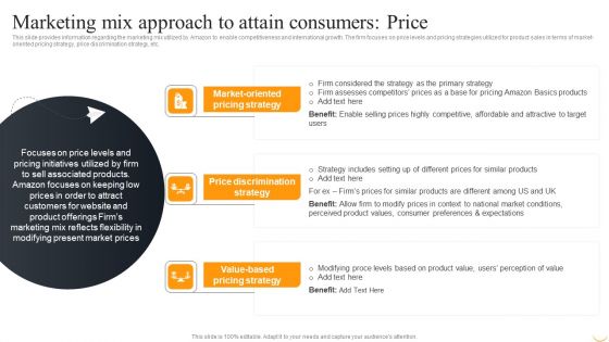 Amazon Business Strategies To Gain Competitive Advantage Marketing Mix Approach To Attain Consumers Price Summary PDF